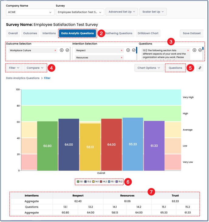 QA_Analytic-Questions_chart