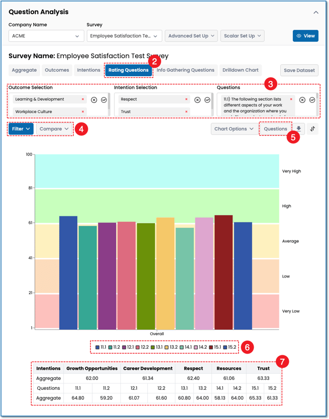 Question-Analysis_data-analytics