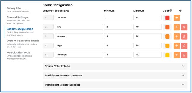 Scalar Configuration