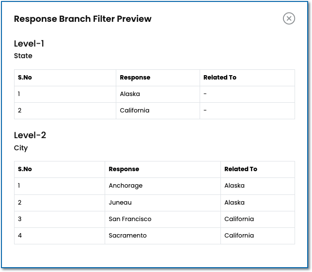Power-o f-Dynamic-Demographic_Filtering_Branch_Preview