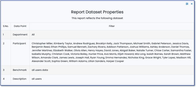 Display dataset properties