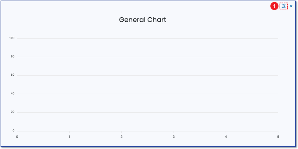 IR Widget: General Chart