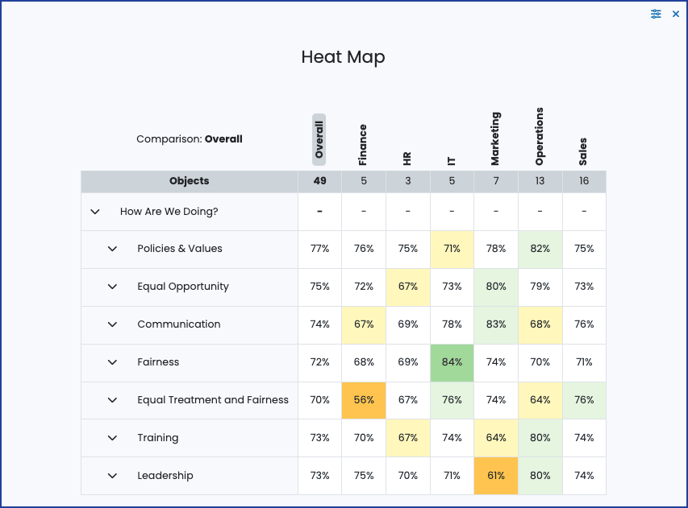 7_IRW_HM_heat-map_complete