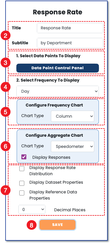 Response Rate Control Panel