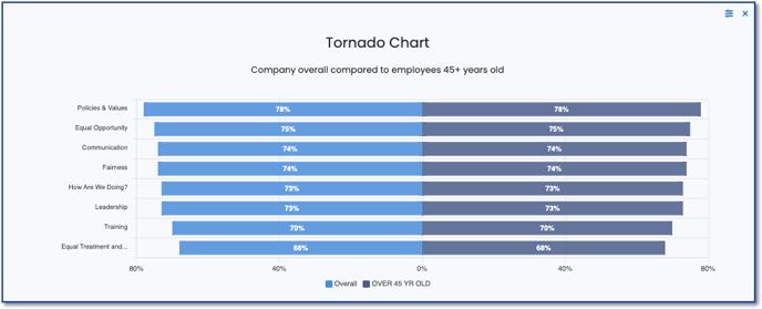 7_IRW_TC_tornado-chart