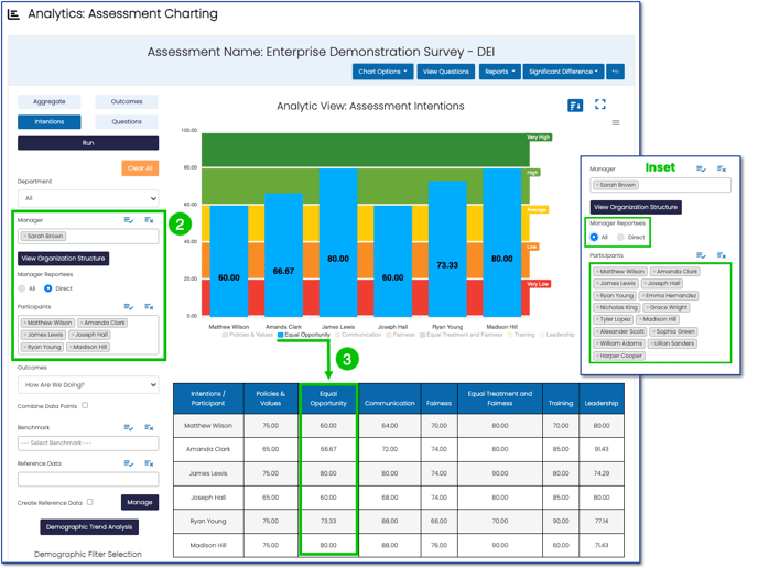 Charting: Manager View 2-3 + inset