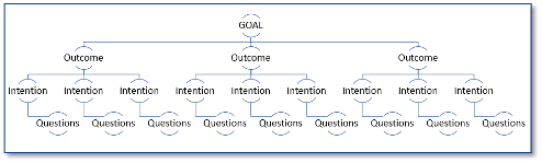 Multi-Outcome Structure
